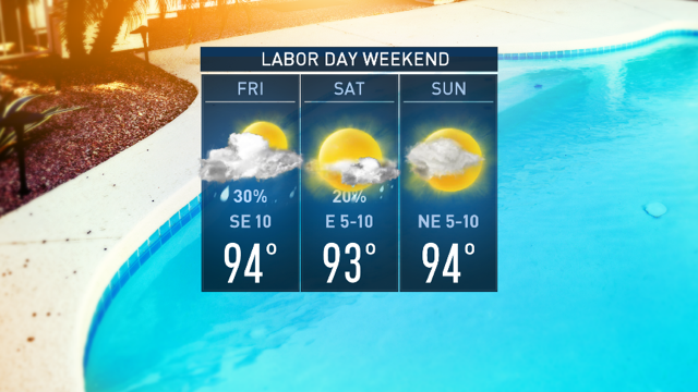 How’s the Weather Shaping Up for the Labor Day Holiday Weekend? – NBC 5 Dallas-Fort Worth