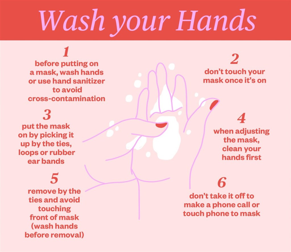 Practicing good hand hygiene can help prevent mask cross-contamination.