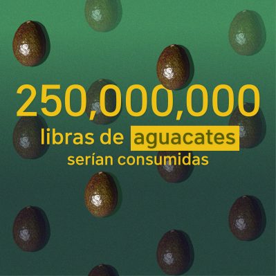 250,000,000 pounds of avocados