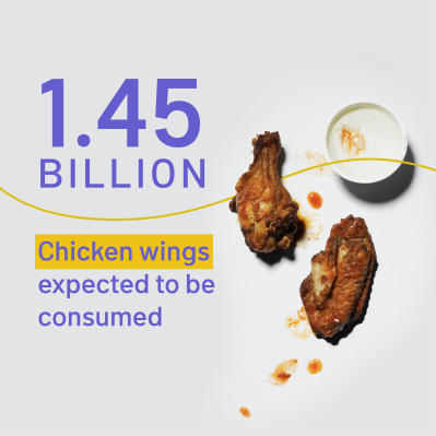1.45 billion chicken wings